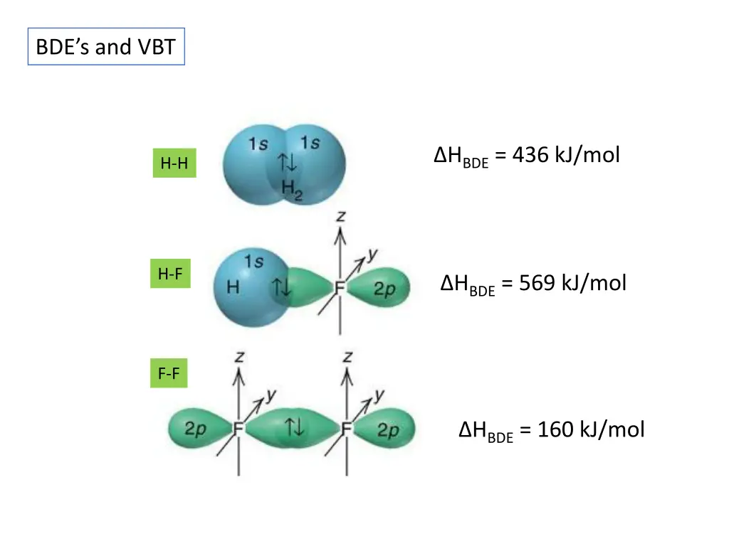 bde s and vbt