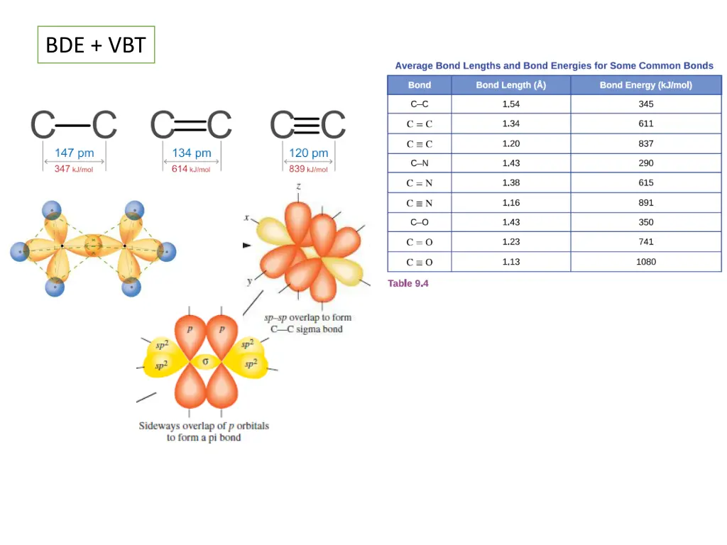 bde vbt