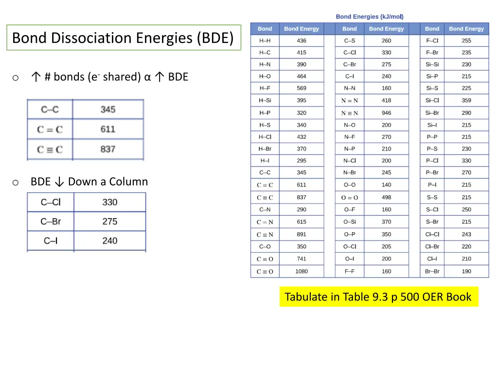 bond dissociation energies bde