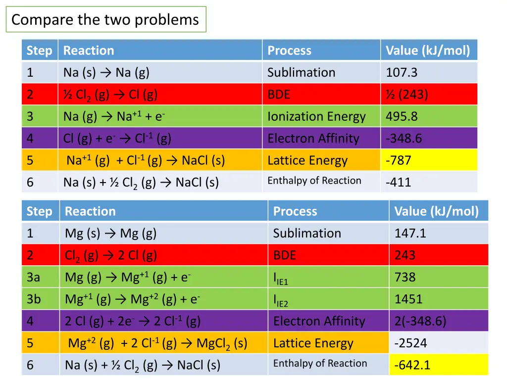 compare the two problems
