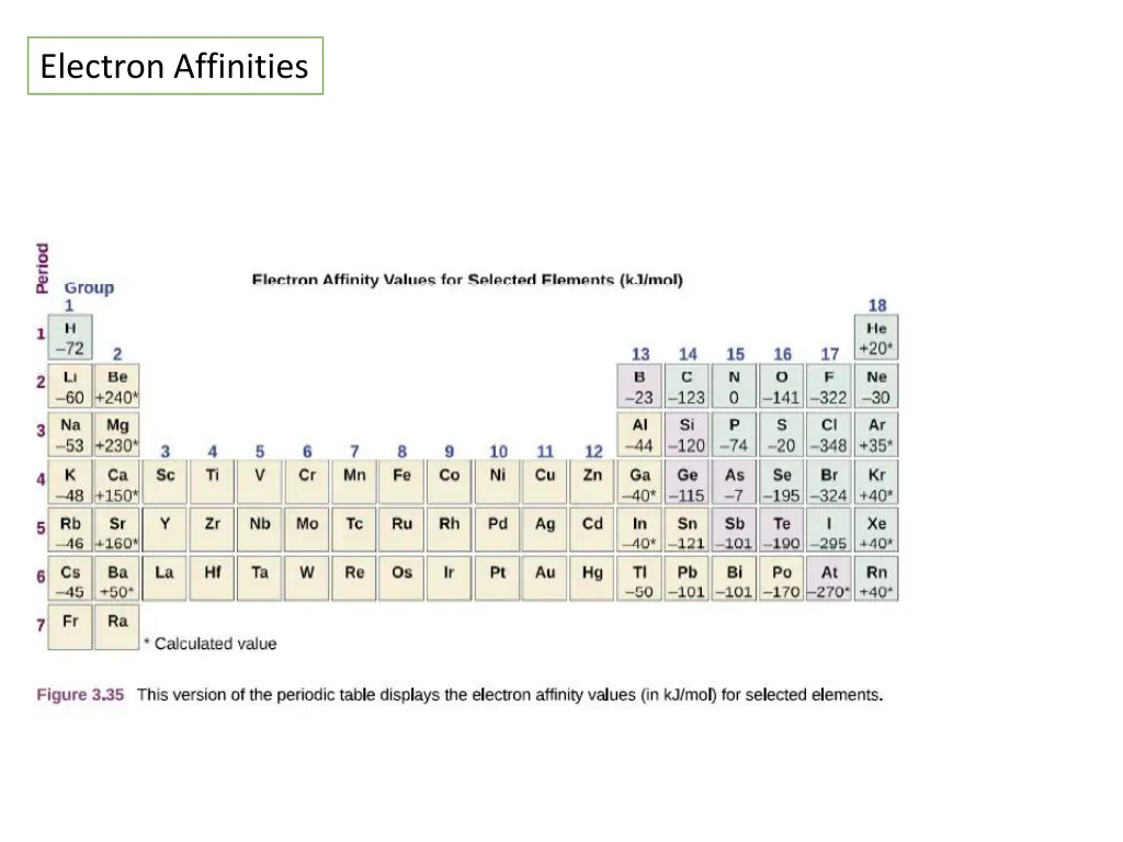 electron affinities