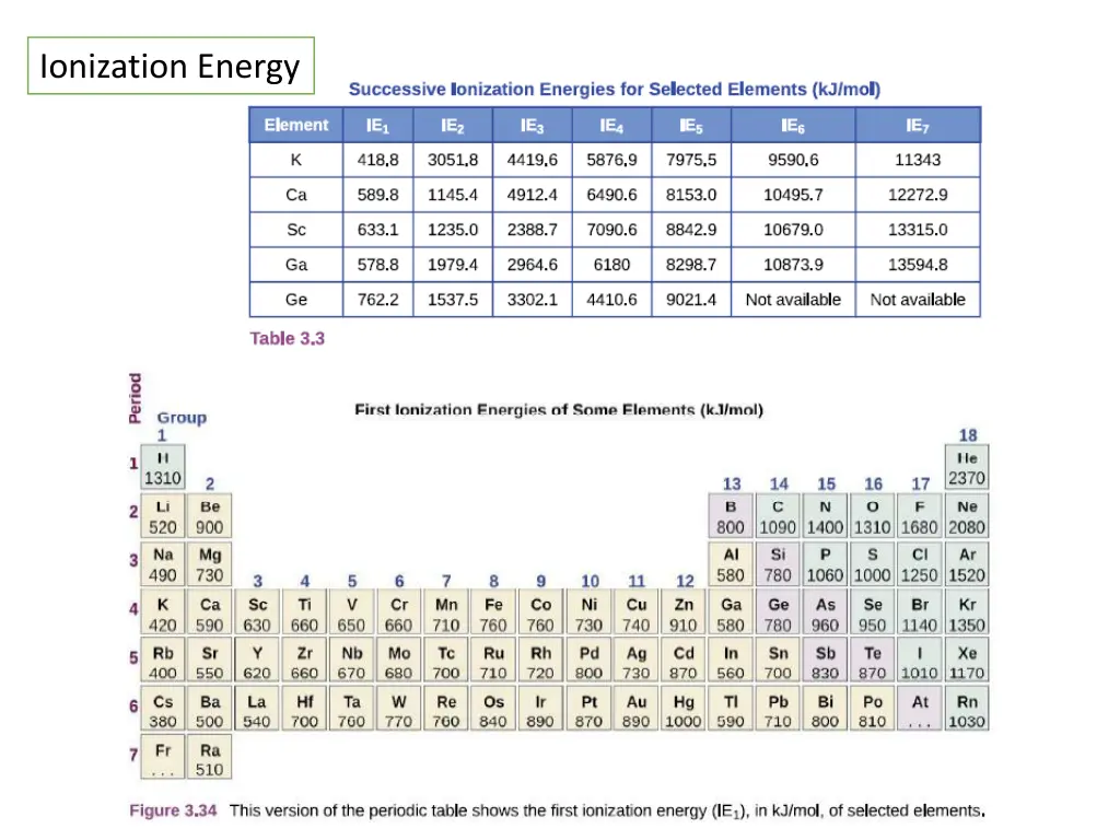 ionization energy 1