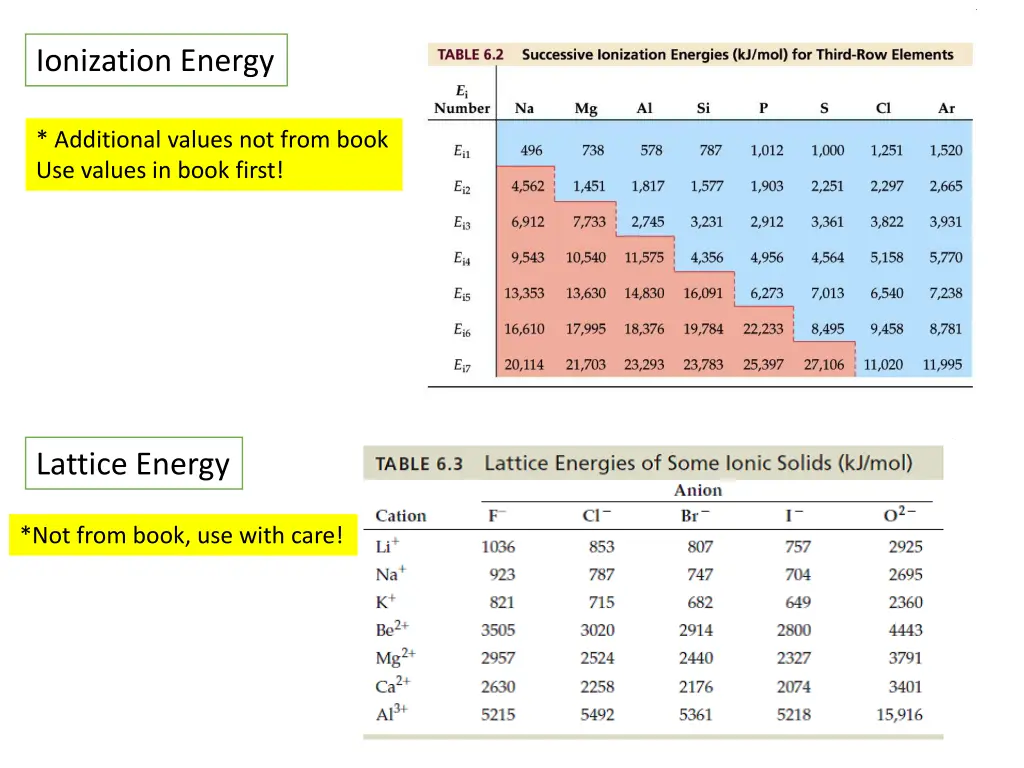 ionization energy