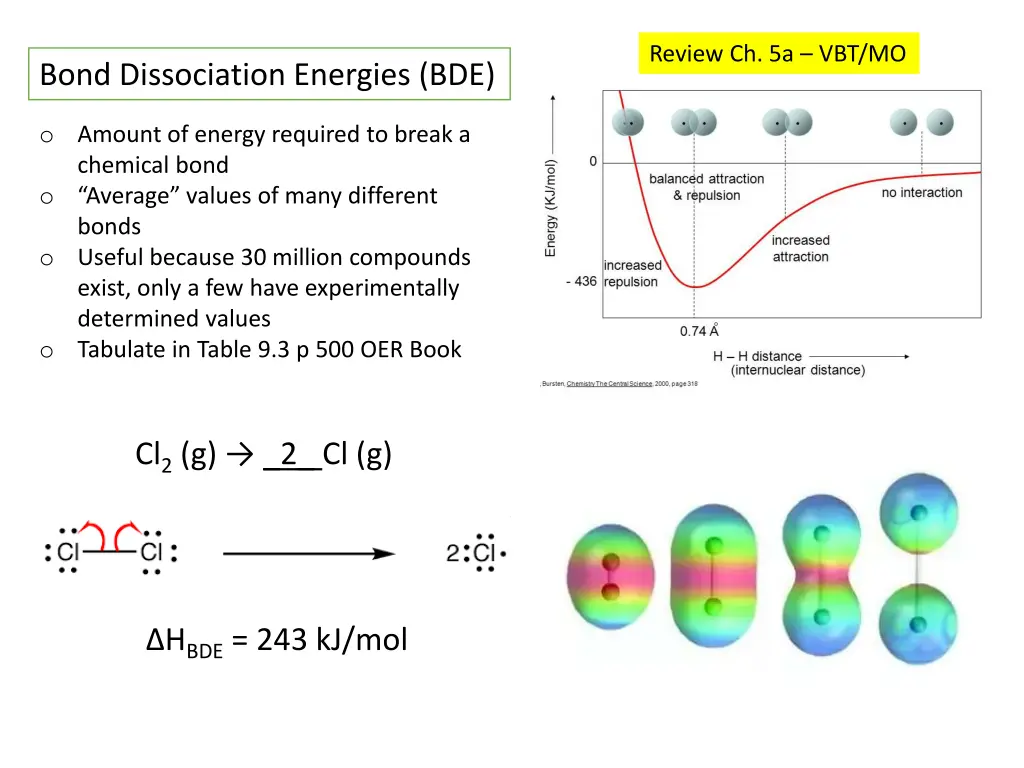 review ch 5a vbt mo