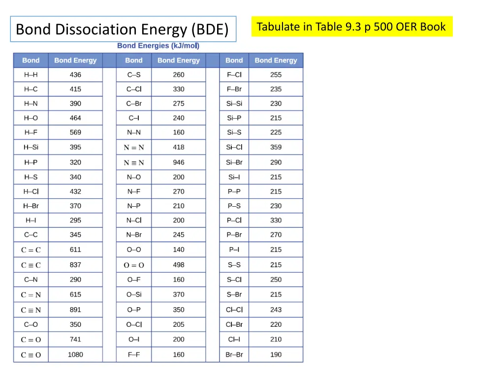 tabulate in table 9 3 p 500 oer book