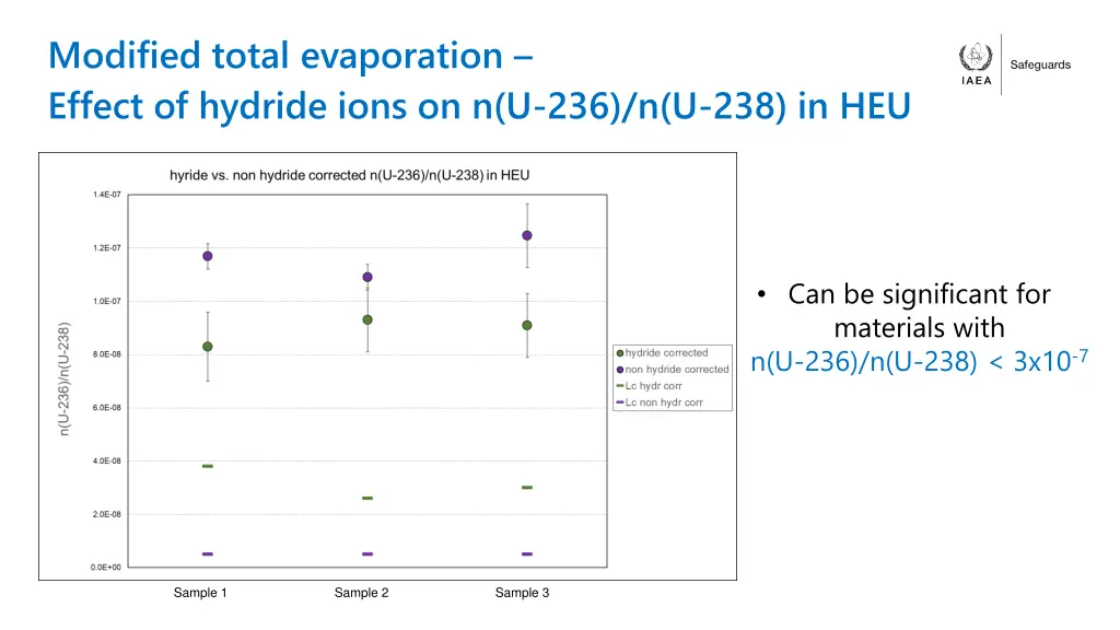 modified total evaporation effect of hydride ions