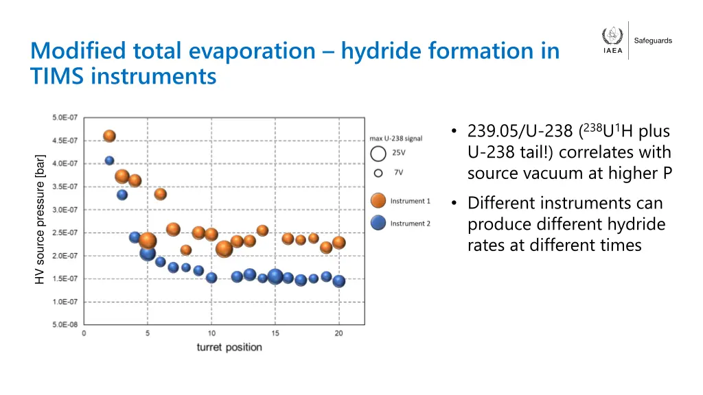 modified total evaporation hydride formation 1