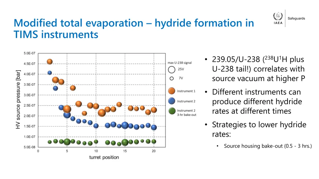 modified total evaporation hydride formation 2