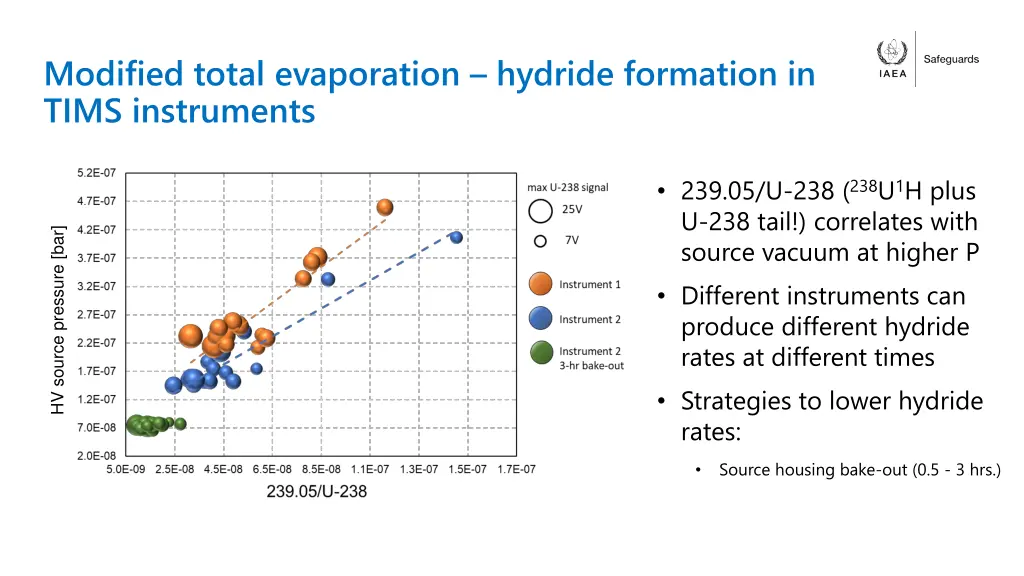 modified total evaporation hydride formation 3