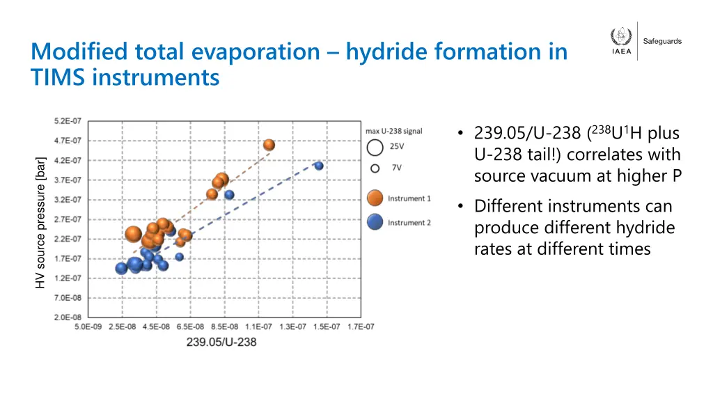 modified total evaporation hydride formation