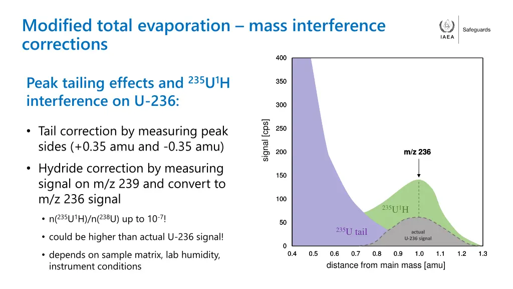 modified total evaporation mass interference 1