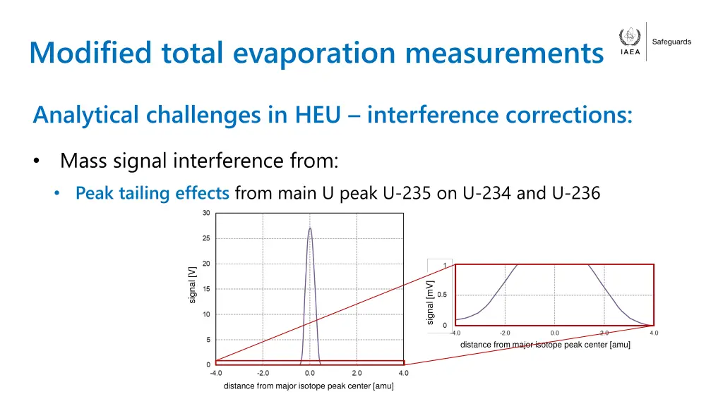 modified total evaporation measurements 1