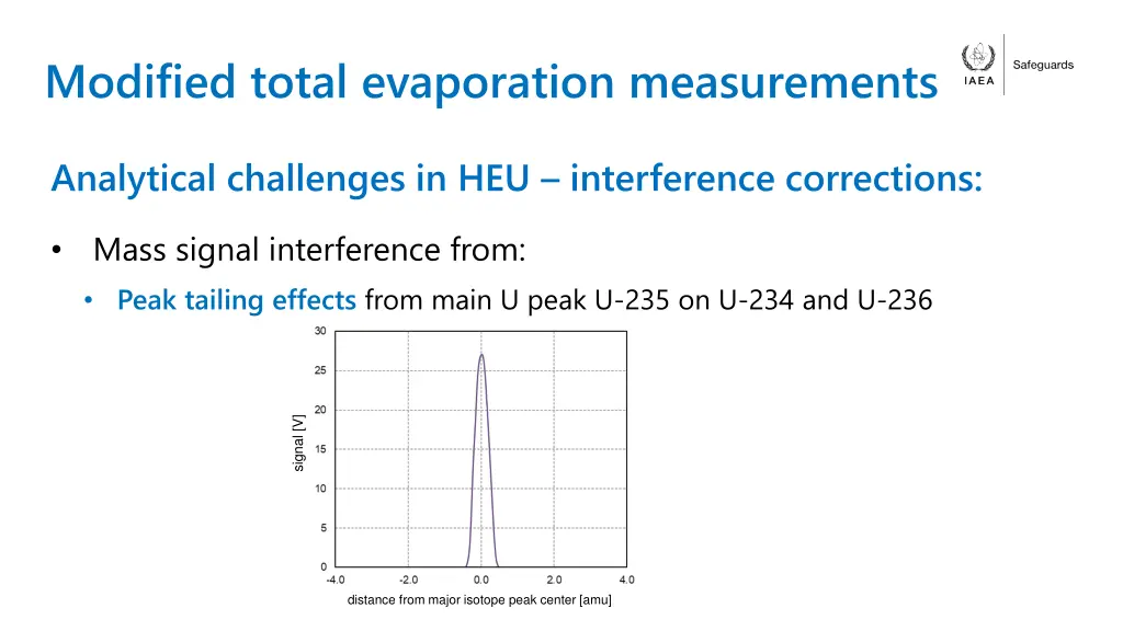 modified total evaporation measurements