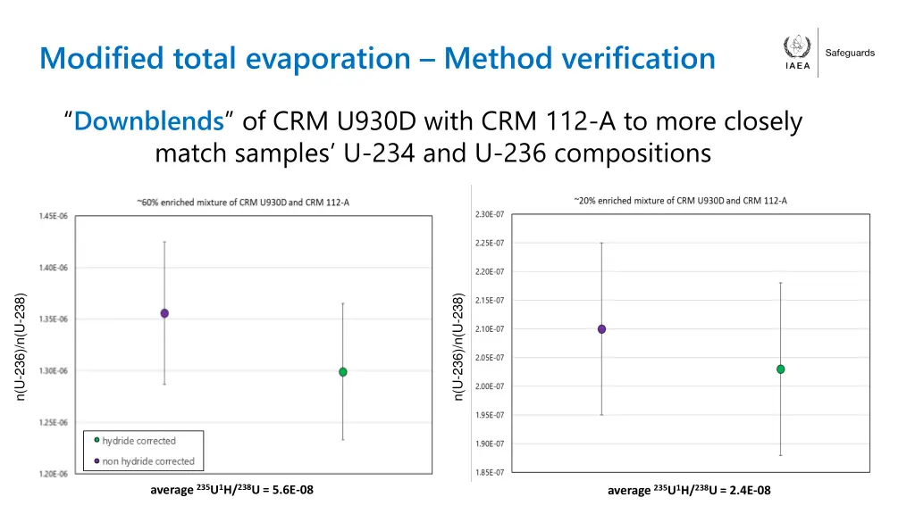 modified total evaporation method verification 1