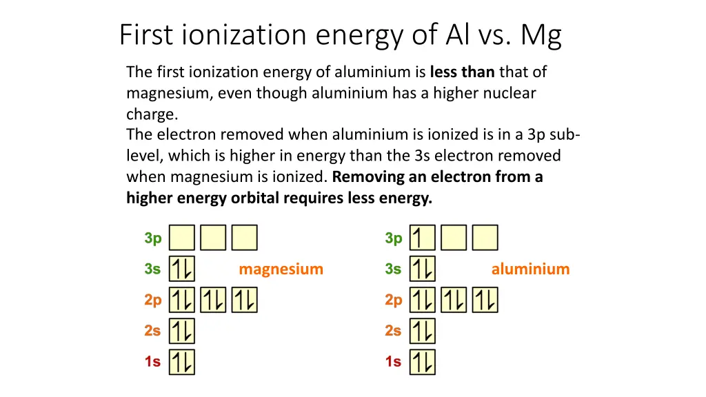 first ionization energy of al vs mg