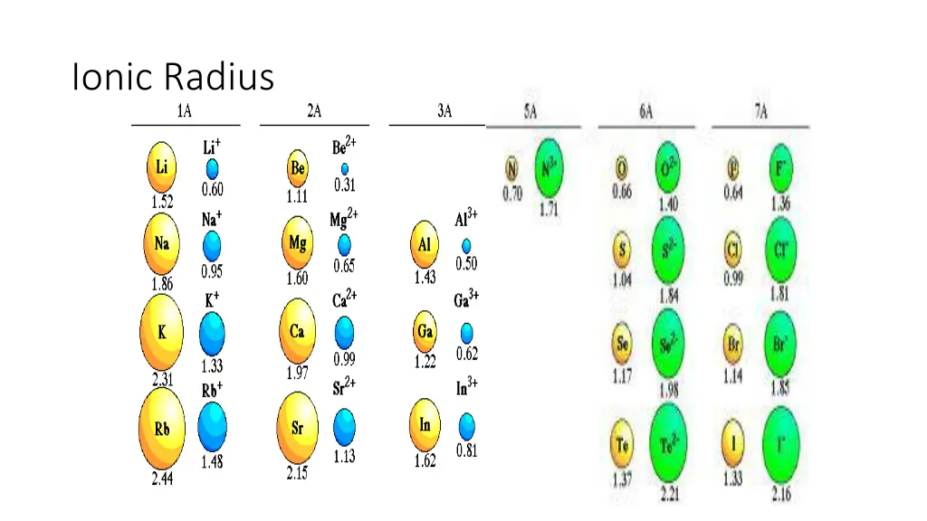 ionic radius 1