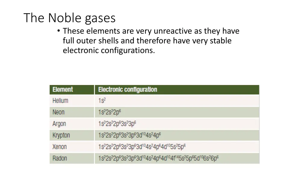 the noble gases these elements are very
