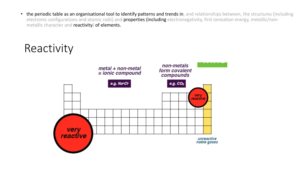 the periodic table as an organisational tool 14