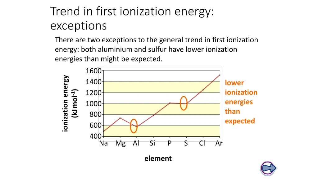 trend in first ionization energy exceptions there