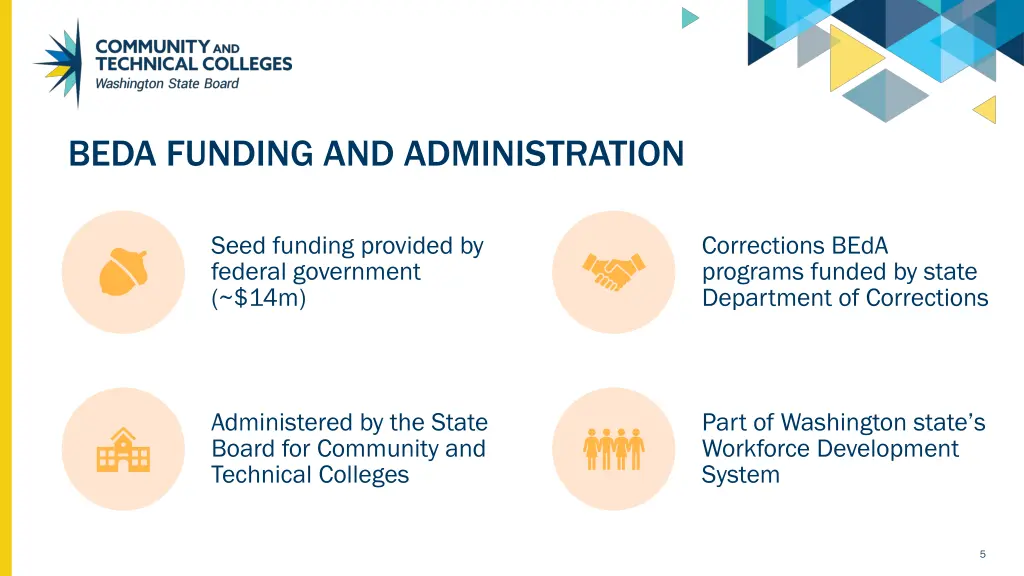 beda funding and administration