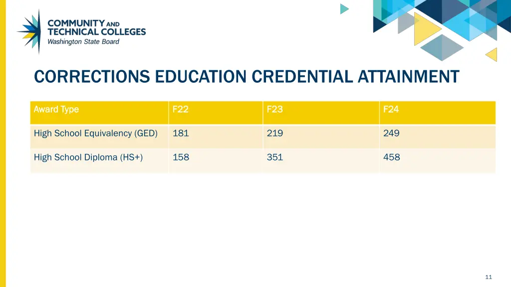 corrections education credential attainment
