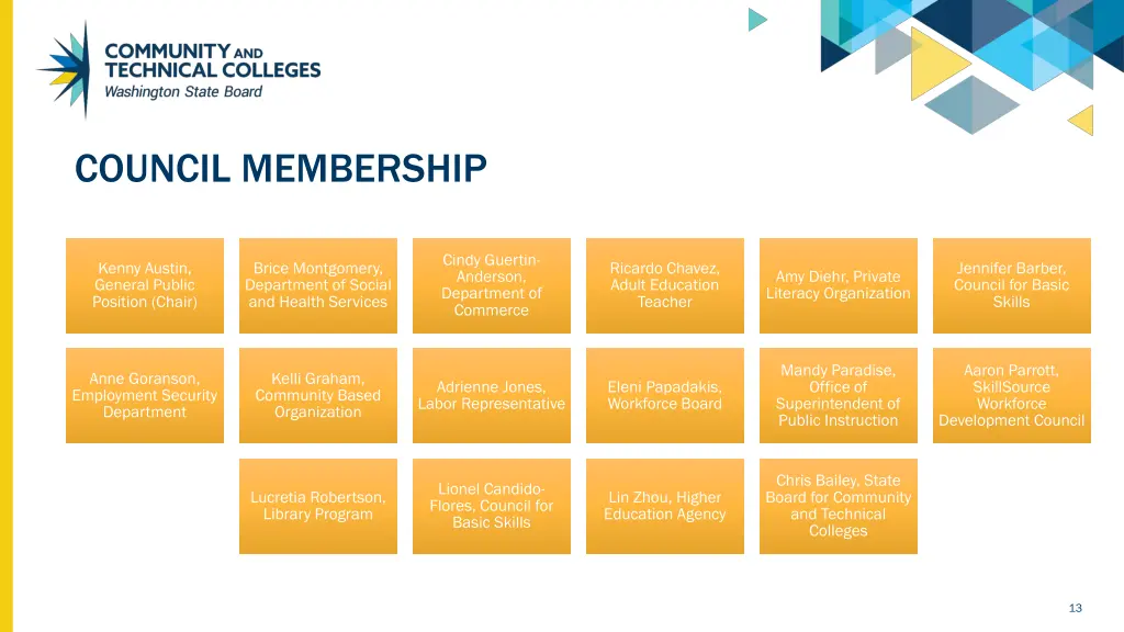 council membership