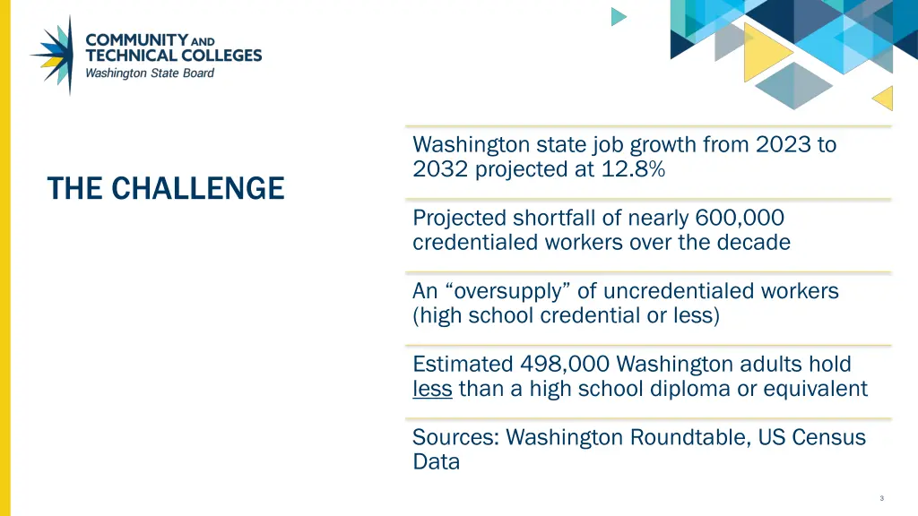 washington state job growth from 2023 to 2032