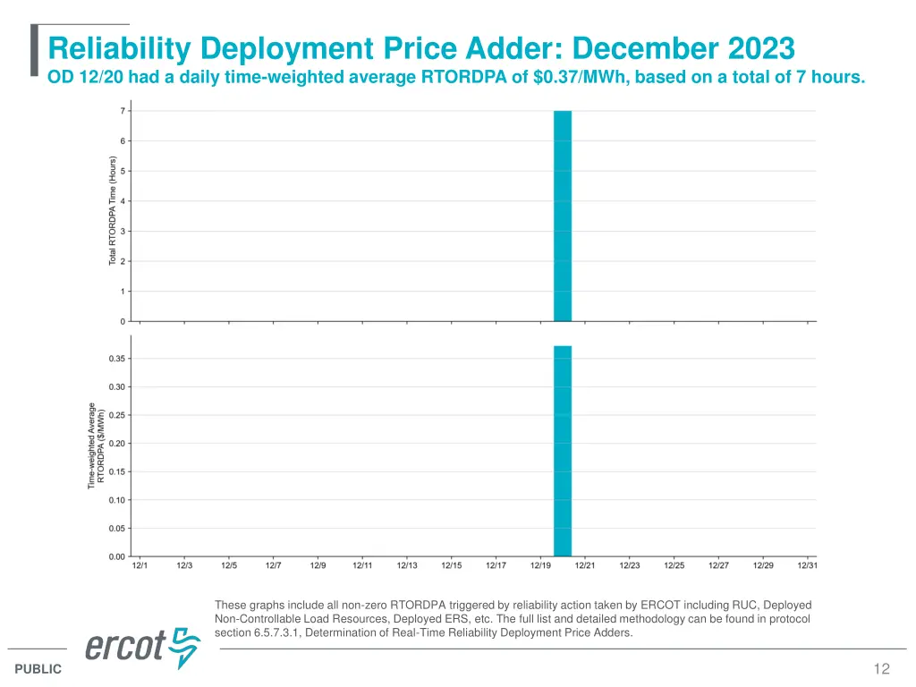reliability deployment price adder december 2023