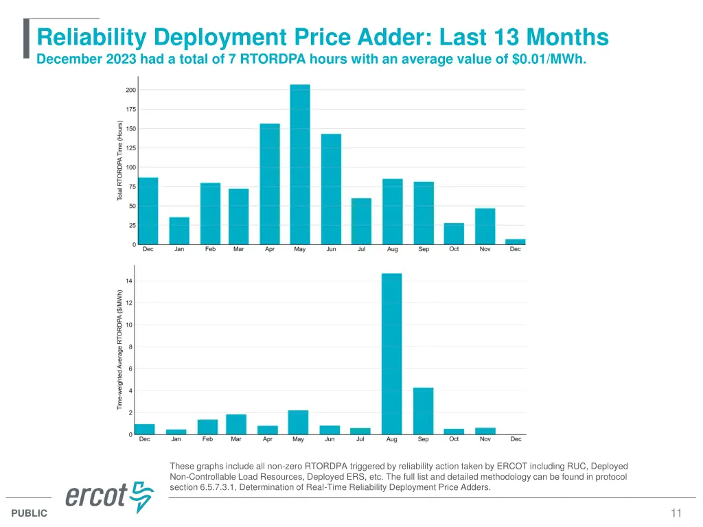 reliability deployment price adder last 13 months