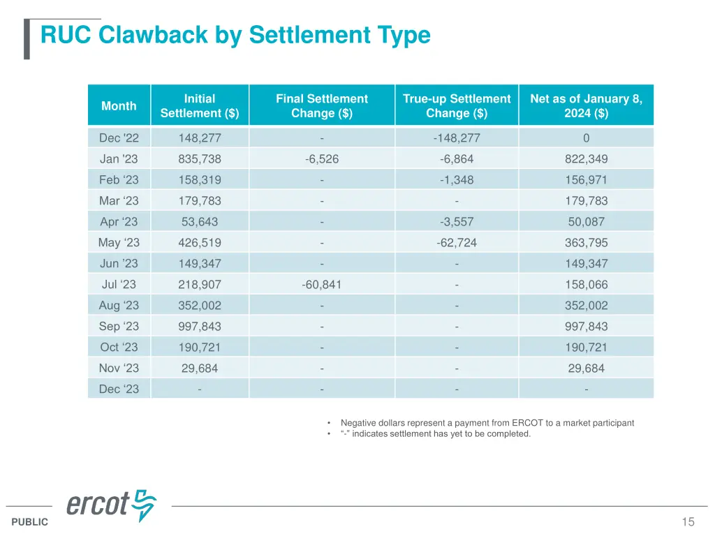 ruc clawback by settlement type
