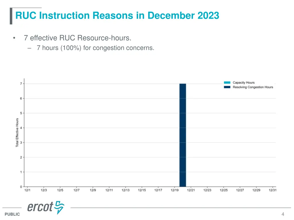ruc instruction reasons in december 2023