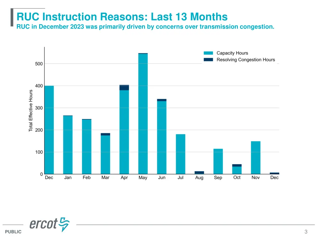 ruc instruction reasons last 13 months