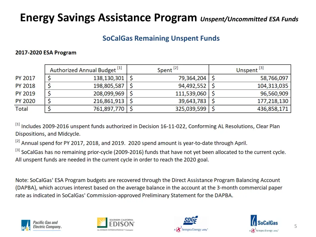 energy savings assistance program unspent 2