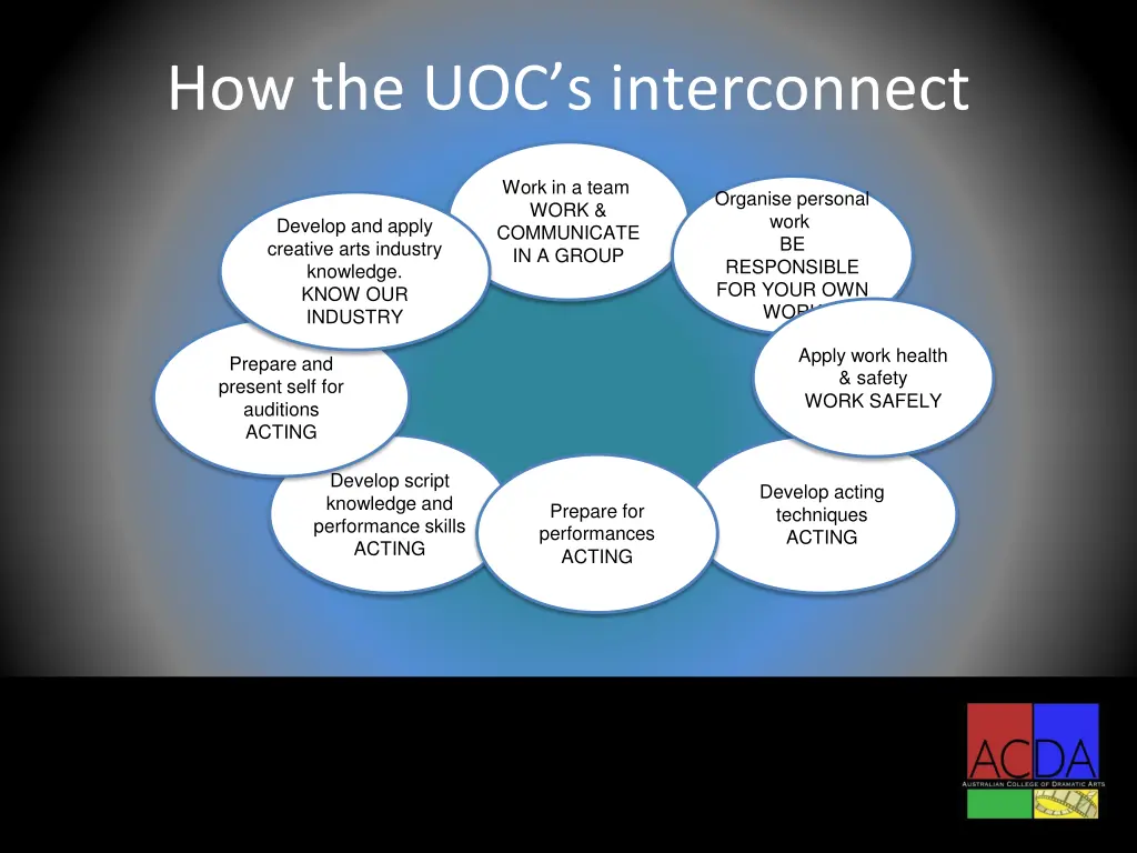 how the uoc s interconnect