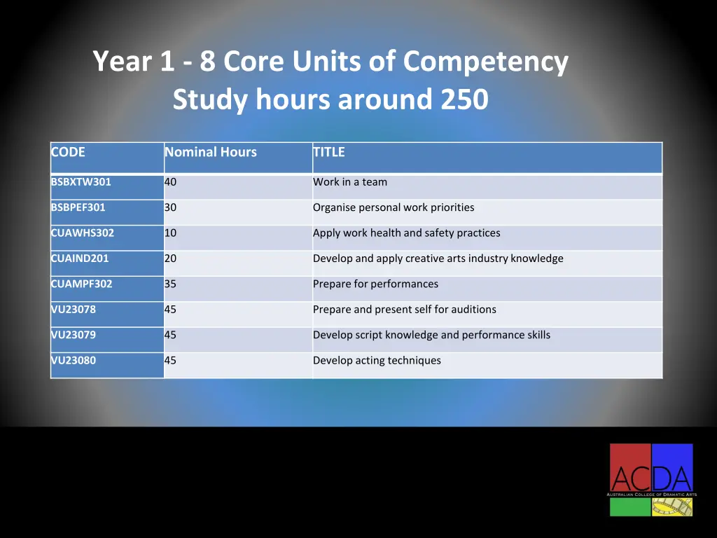 year 1 8 core units of competency study hours