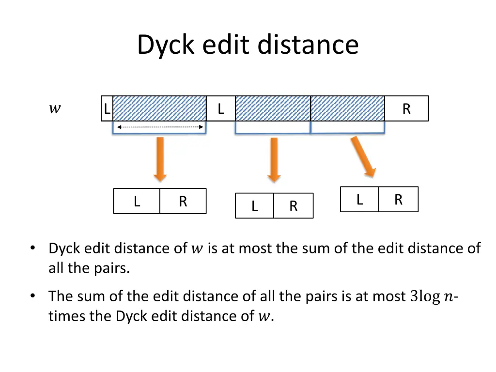 dyck edit distance 1