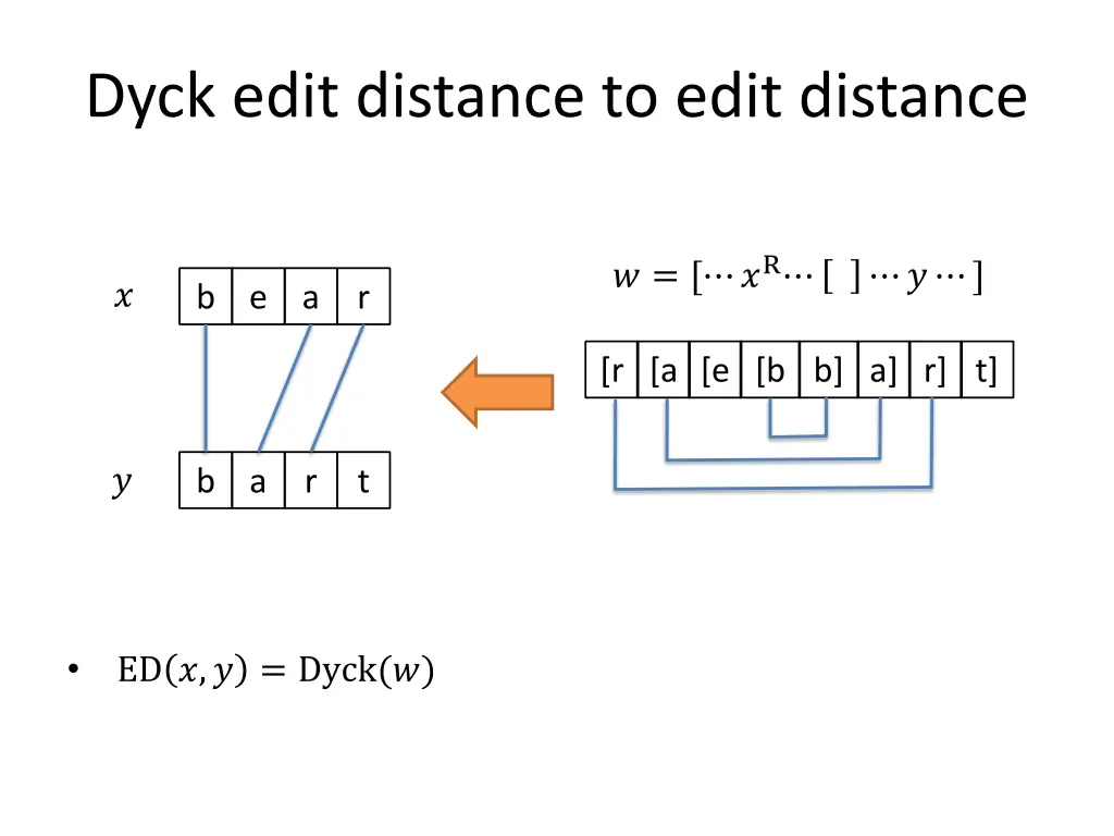 dyck edit distance to edit distance