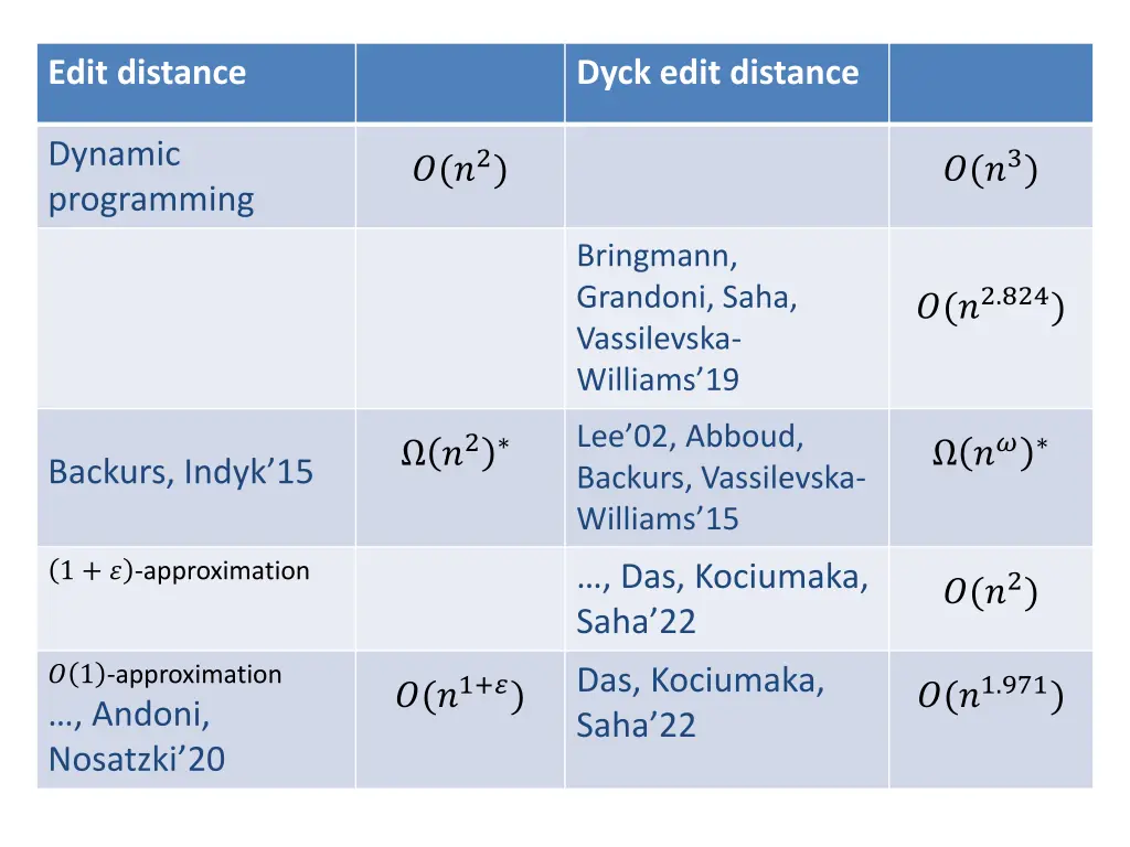 edit distance 1