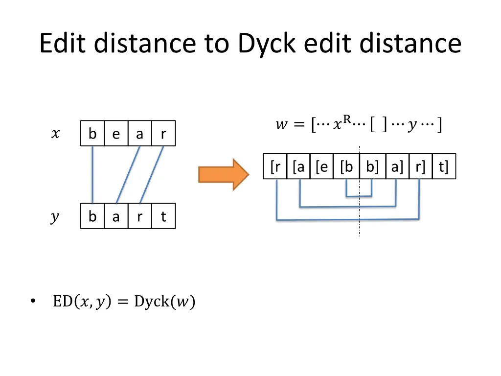edit distance to dyck edit distance