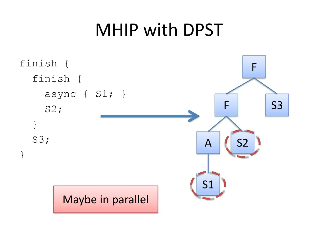 mhip with dpst 1