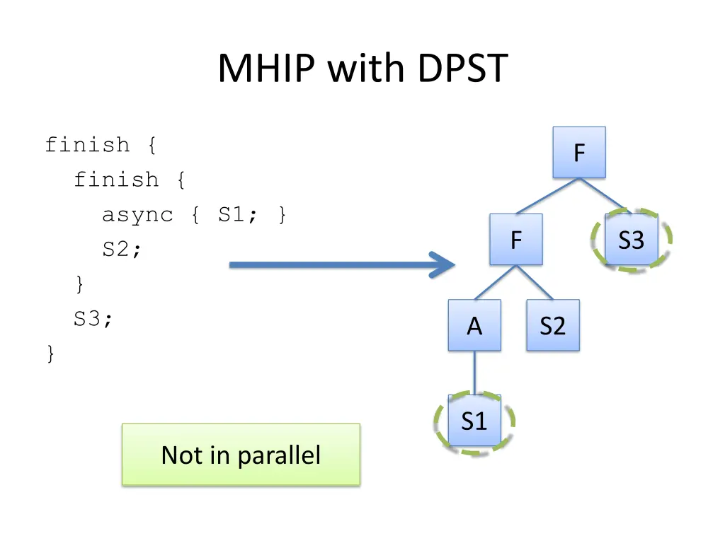 mhip with dpst