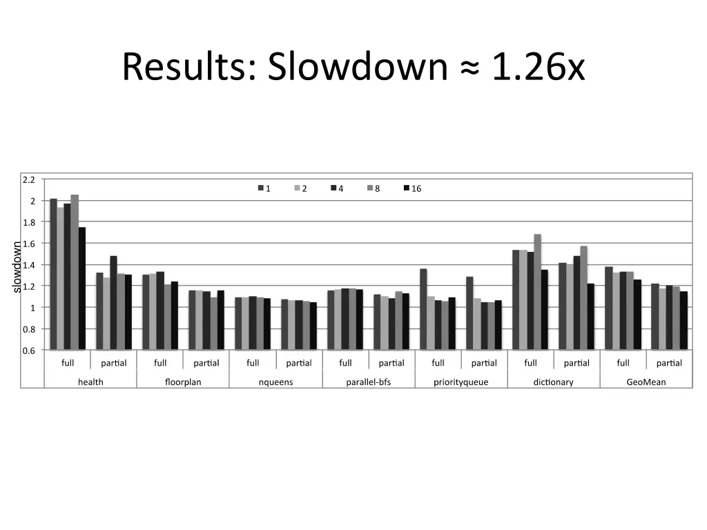 results slowdown 1 26x