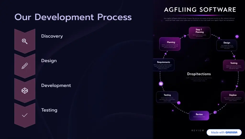 our development process