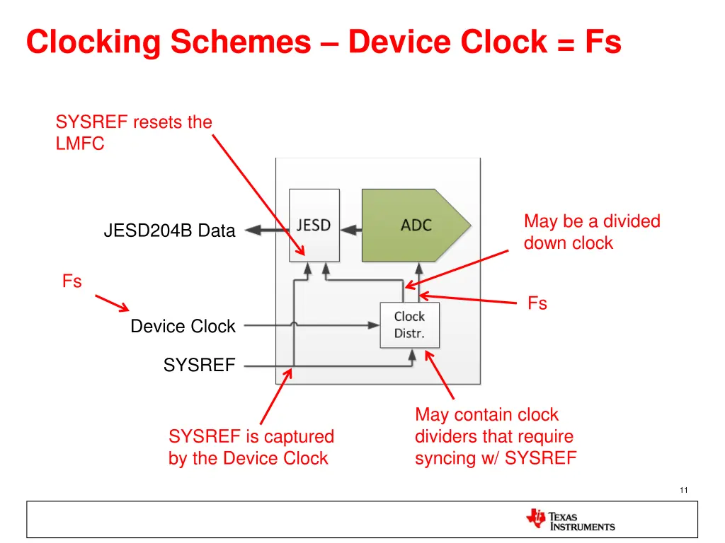 clocking schemes device clock fs