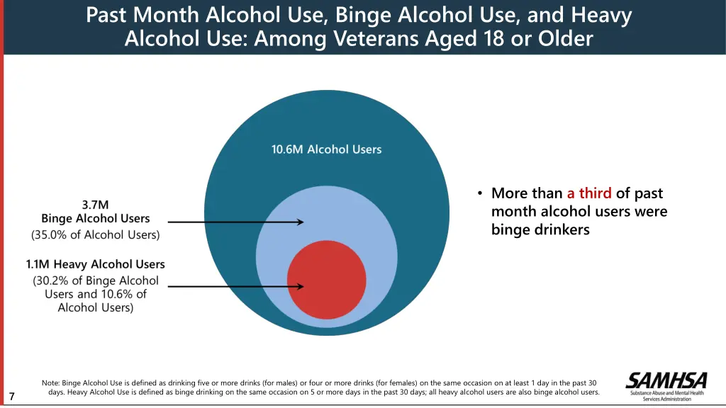 past month alcohol use binge alcohol