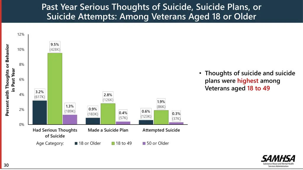 past year serious thoughts of suicide suicide