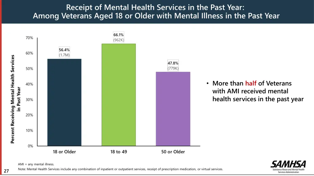 receipt of mental health services in the past