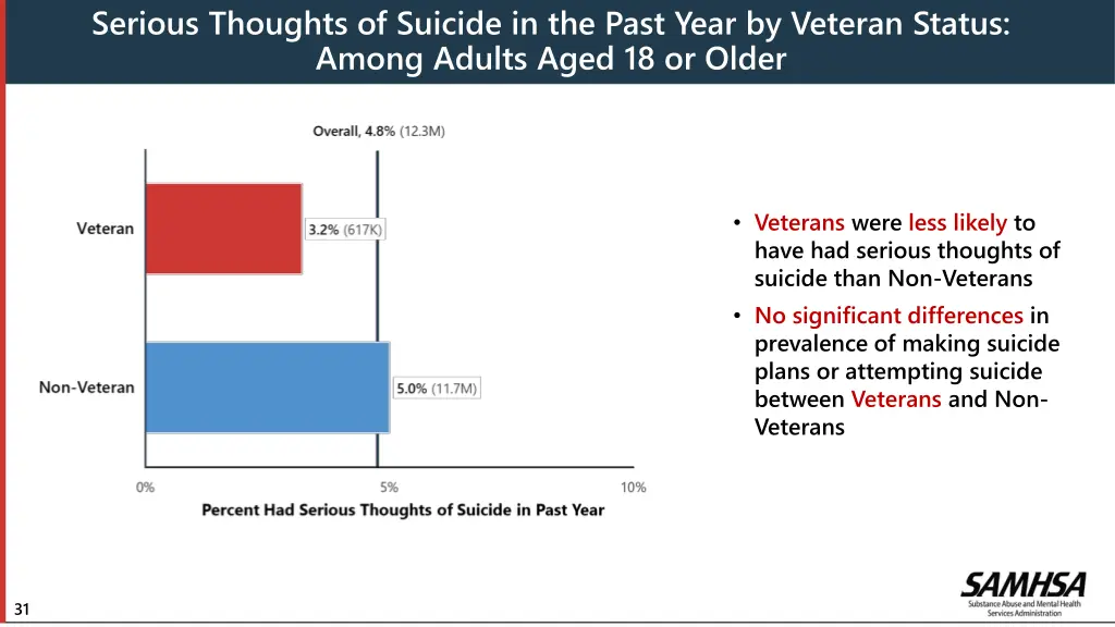 serious thoughts of suicide in the past year