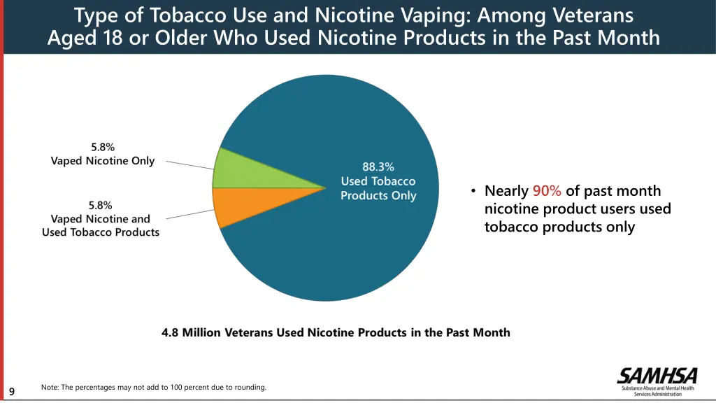 type of tobacco use and nicotine vaping among