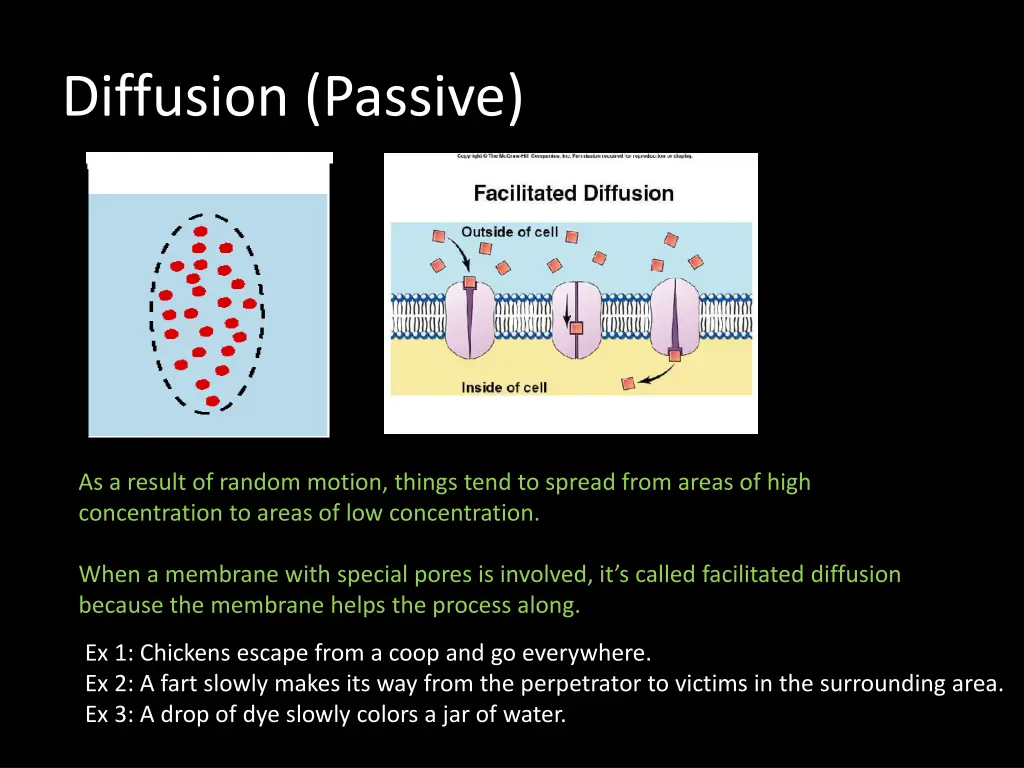 diffusion passive